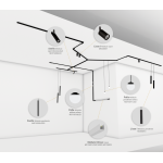 Sistema  FIT15 Sobrepor - Newline