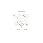 Painel Sobrepor Recuado Quadrado Deep LED 12W - Stella