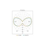 Lâmpada Mini Bulbo Vintage Filamento LED 2W IRC >80 E27 Bivolt - Stella