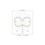 Lâmpada Balloon Vintage Filamento G95 LED 2W IRC >80 E27 Bivolt - Stella