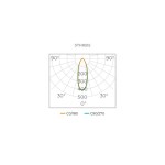 Lâmpada LED Mini Dicróica ECO 3W MR11 Dimerizável GU10 36° IRC >80 Bivolt  - Stella