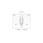 Lâmpada LED Dicróica ECO 6W MR16 GU10 36° IRC >80 Bivolt  -  Stella