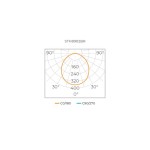 Painel Embutir Recuado Quadrado Deep LED 12W - Stella