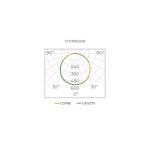 Painel Embutir Recuado Quadrado Deep LED 17W - Stella