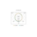 Painel Embutir Recuado Quadrado Deep LED 22W - Stella