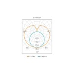 Lâmpada Tubular T8 LED 9W 60cm IRC >80 Bivolt - Stella