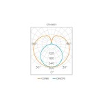 Lâmpada Tubular T8 LED 18W 120cm IRC >80 Bivolt - Stella