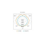 Luminária Linear Sobrepor Plane LED 32W 120cm Bivolt - Stella